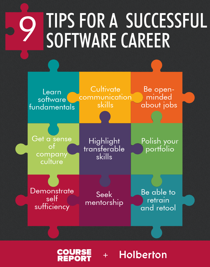 Career in Software Engineering