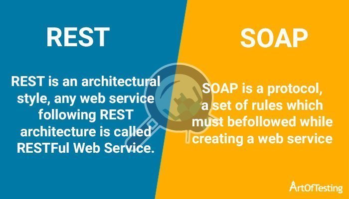 SOAP vs REST